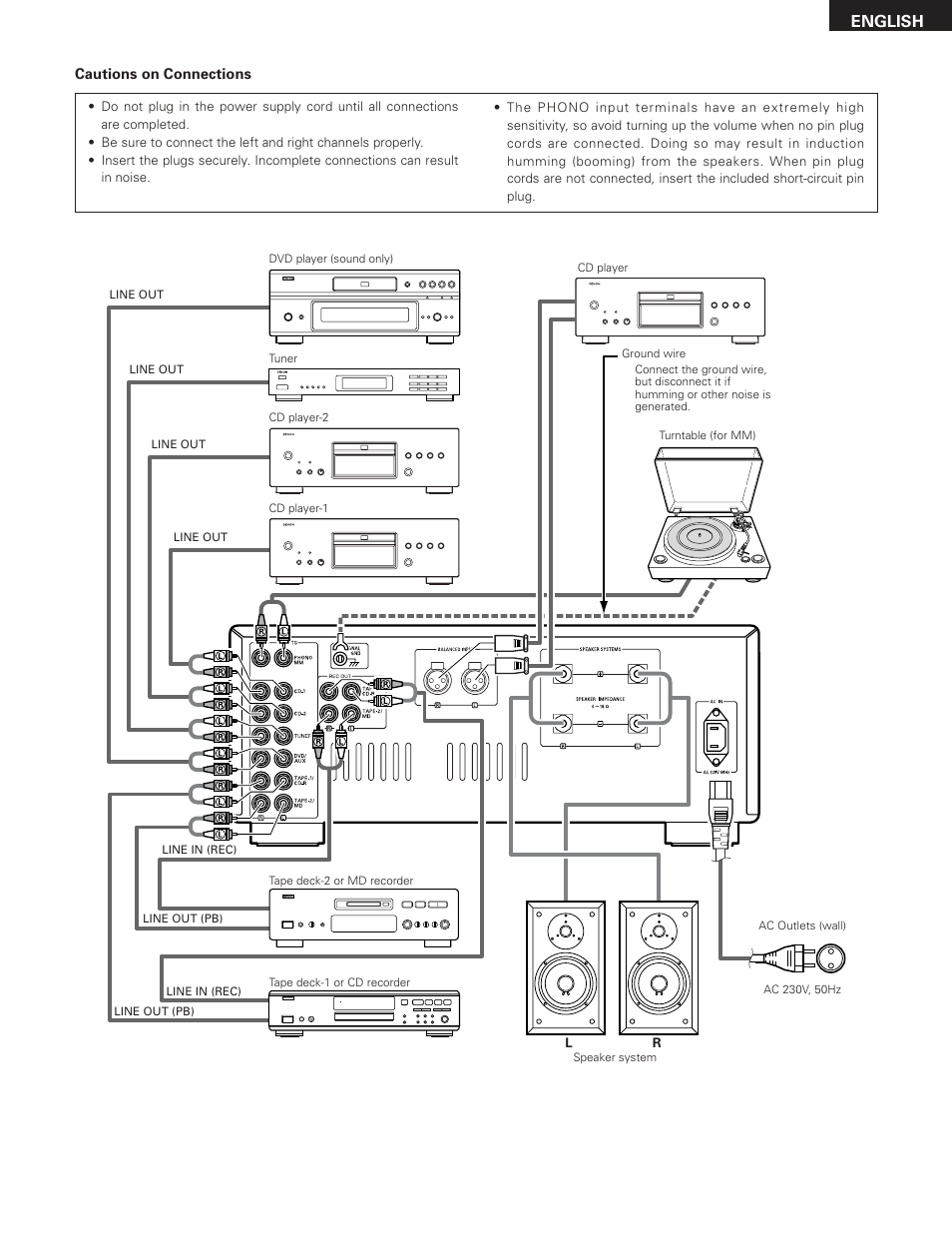 English | Denon PMA-SA1 User Manual | Page 9 / 76