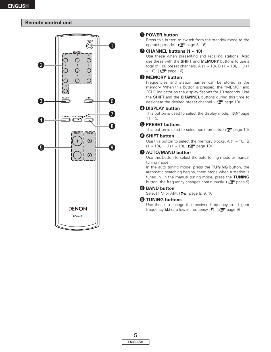 Denon TU-1500AE User Manual | Page 10 / 134