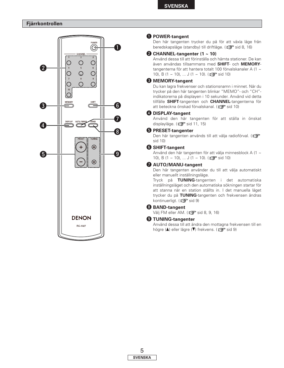 Denon TU-1500AE User Manual | Page 118 / 134