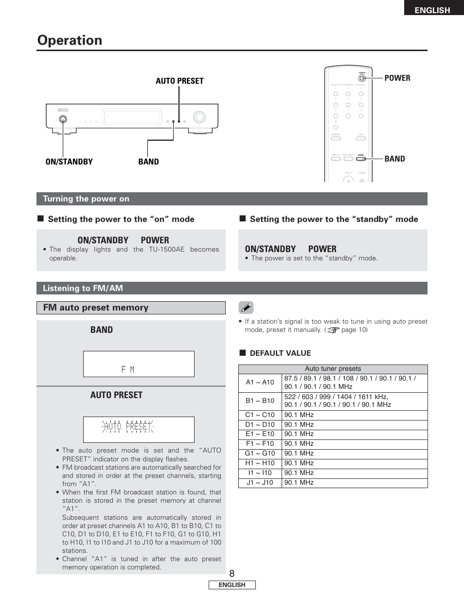 Operation | Denon TU-1500AE User Manual | Page 13 / 134