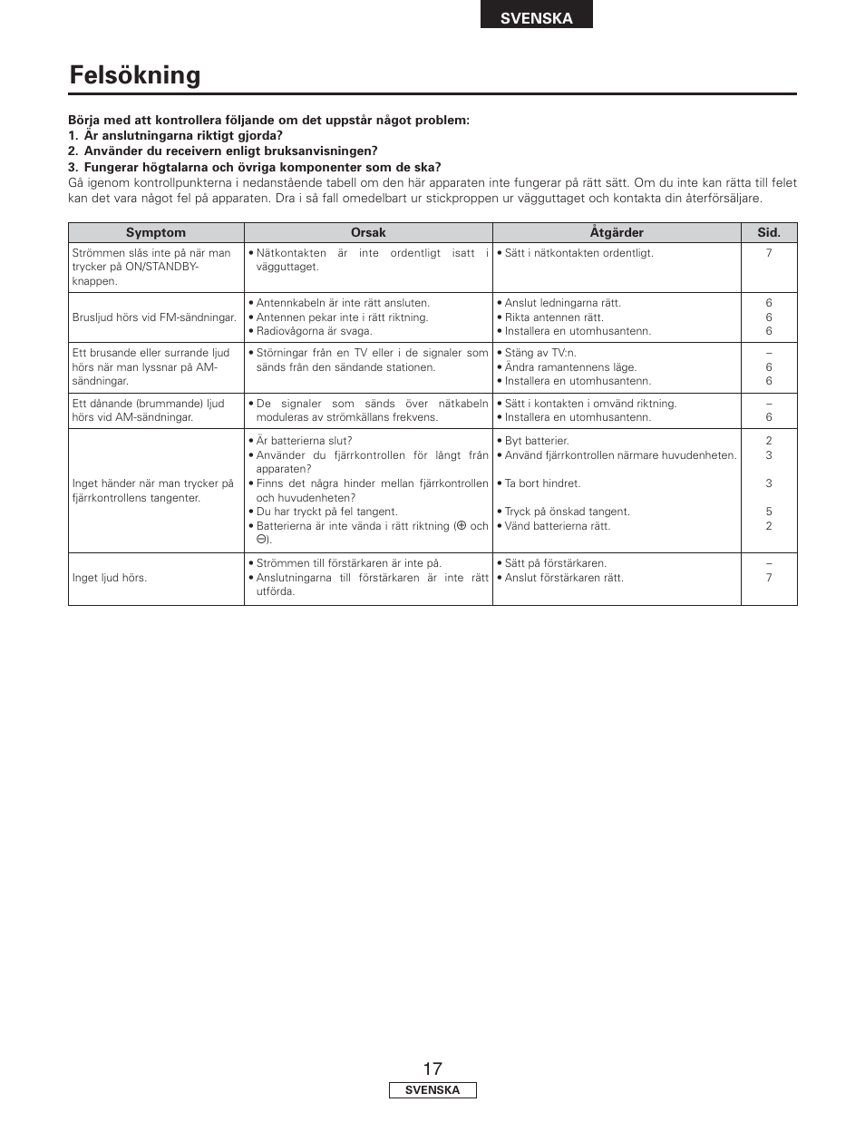 Felsökning | Denon TU-1500AE User Manual | Page 130 / 134