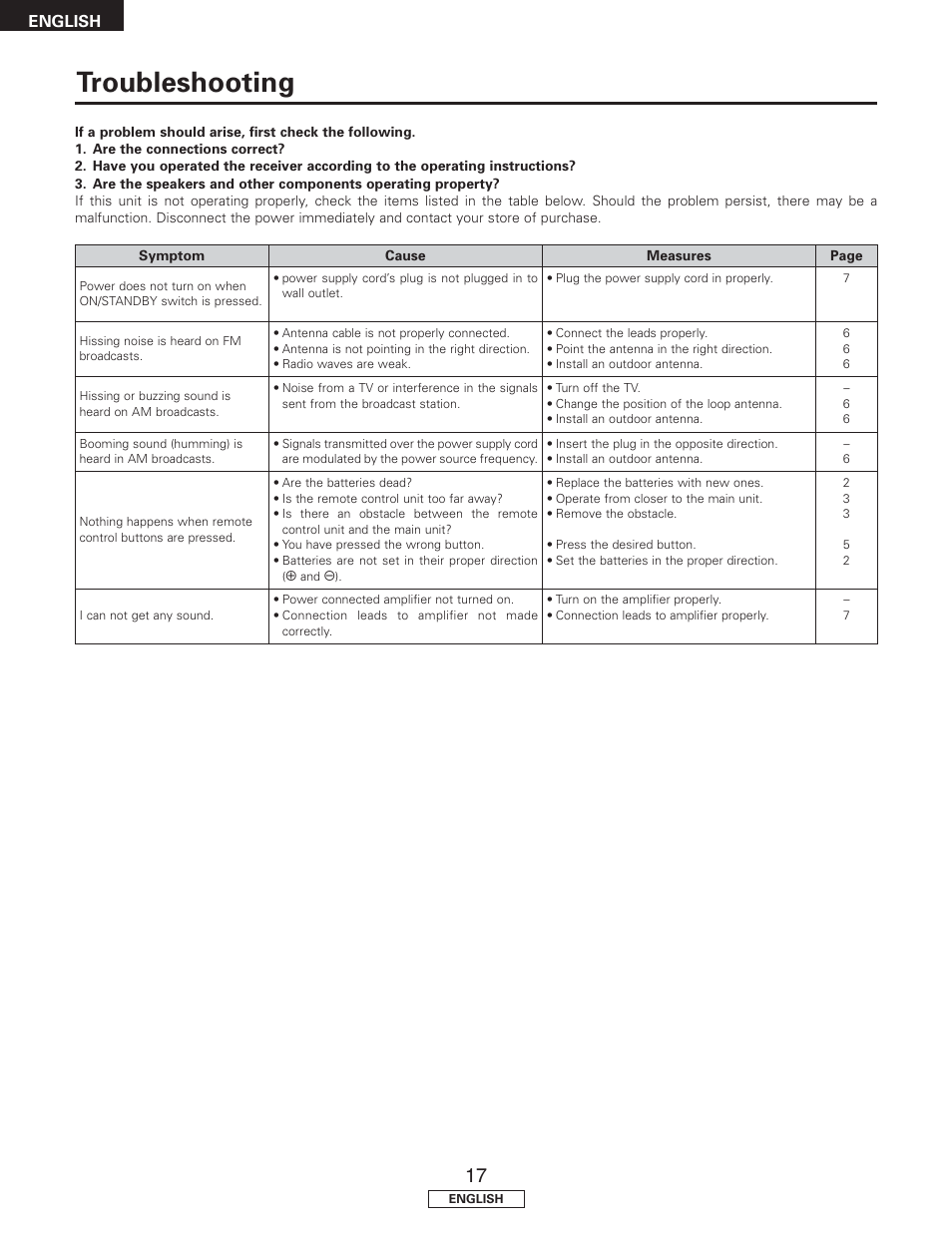 Troubleshooting | Denon TU-1500AE User Manual | Page 22 / 134