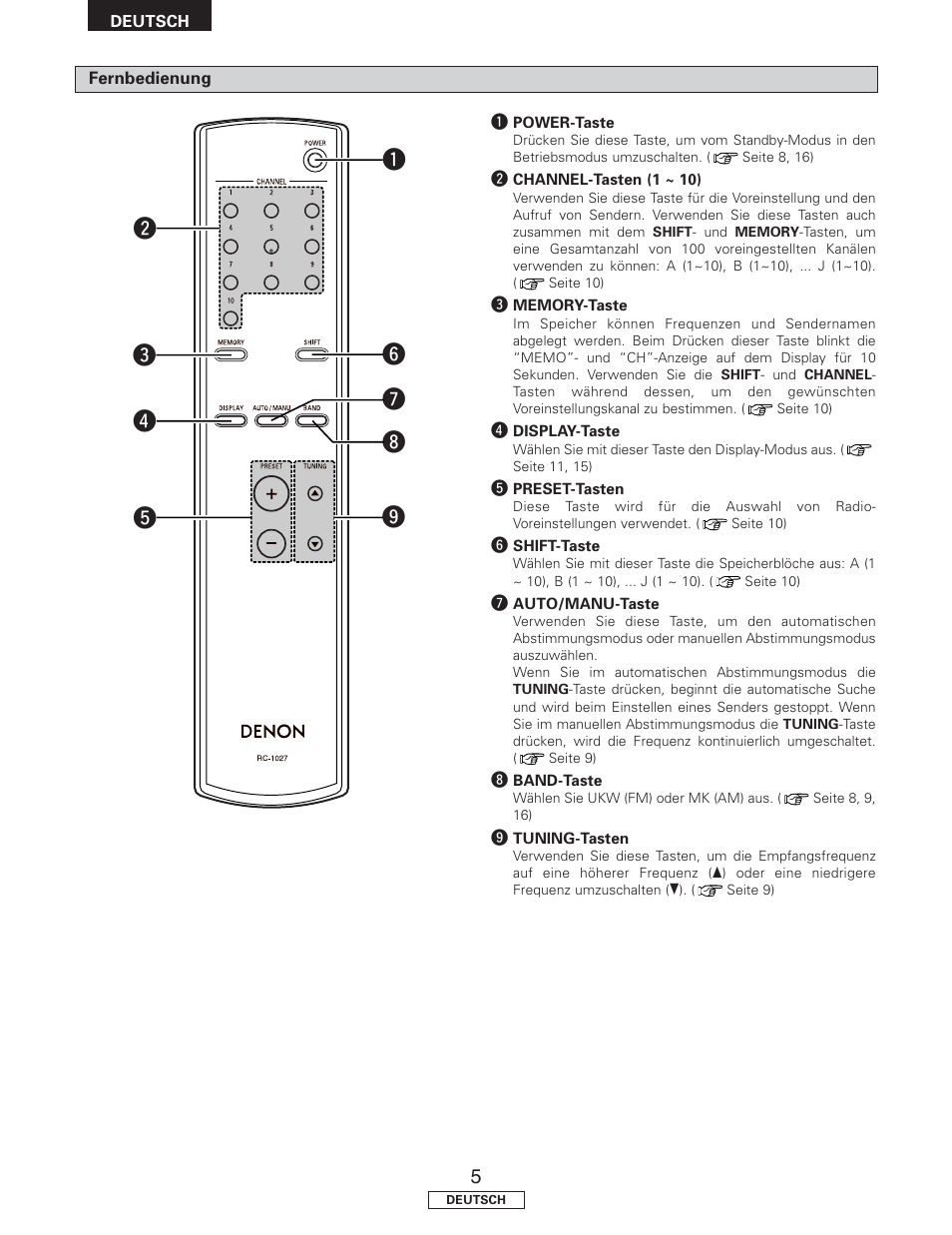 Denon TU-1500AE User Manual | Page 28 / 134