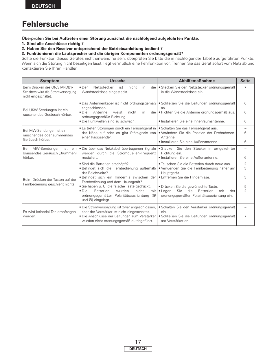 Fehlersuche | Denon TU-1500AE User Manual | Page 40 / 134