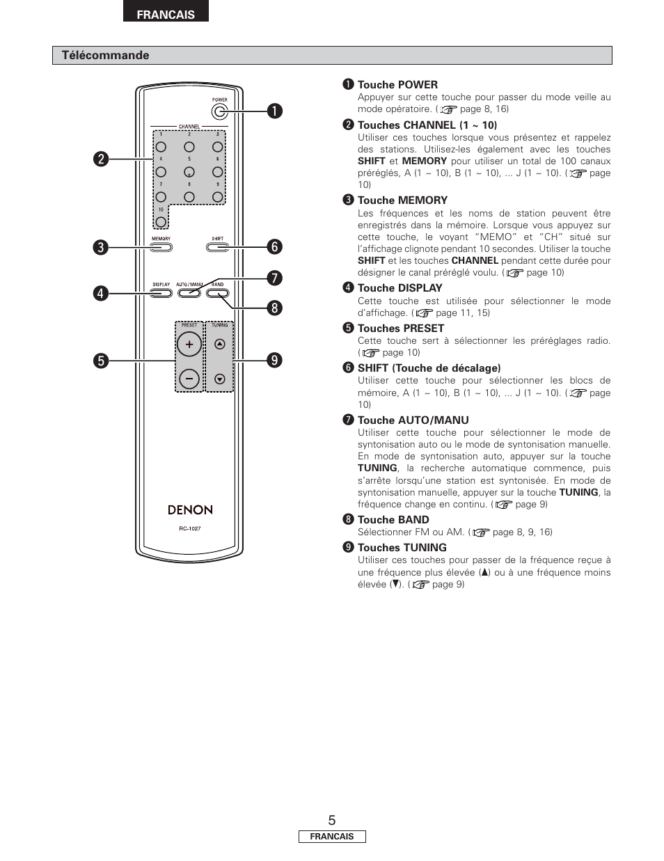 Denon TU-1500AE User Manual | Page 46 / 134