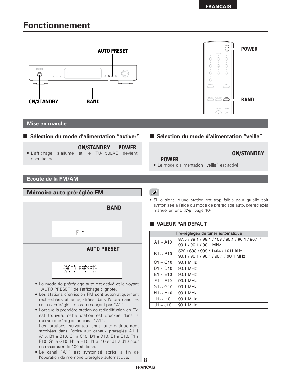 Fonctionnement | Denon TU-1500AE User Manual | Page 49 / 134