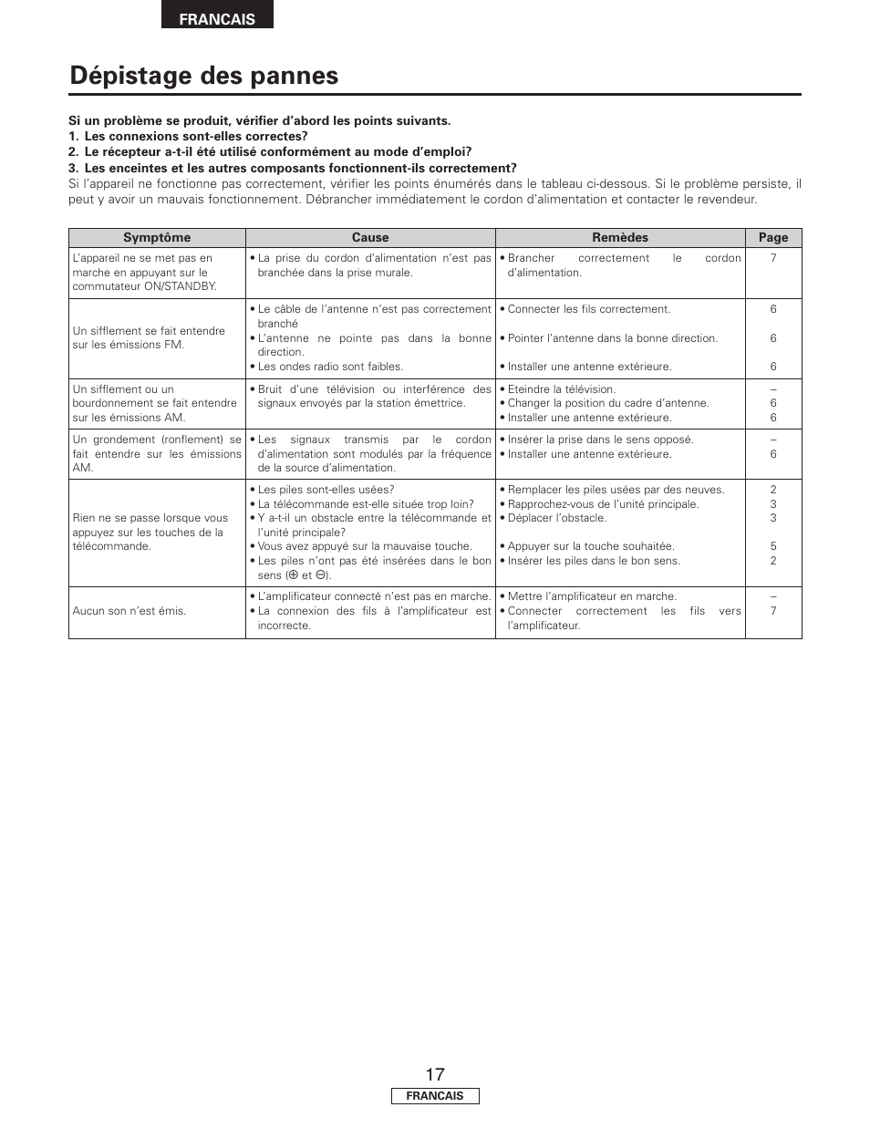 Dépistage des pannes | Denon TU-1500AE User Manual | Page 58 / 134