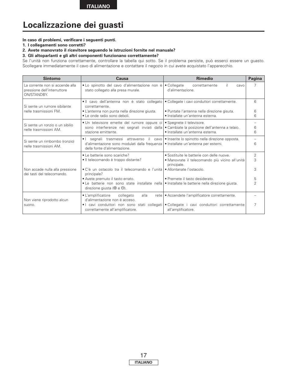 Localizzazione dei guasti | Denon TU-1500AE User Manual | Page 76 / 134