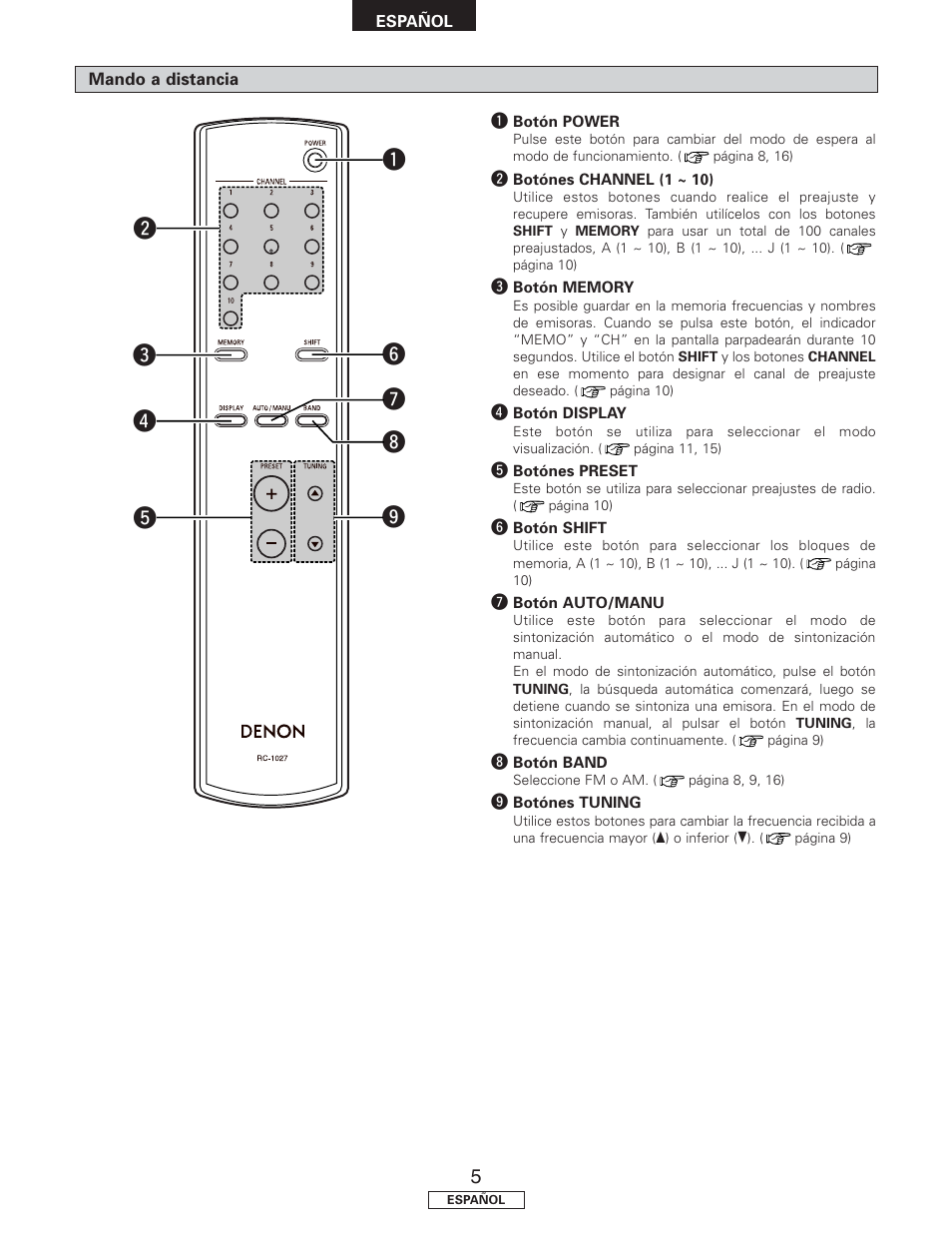 Denon TU-1500AE User Manual | Page 82 / 134