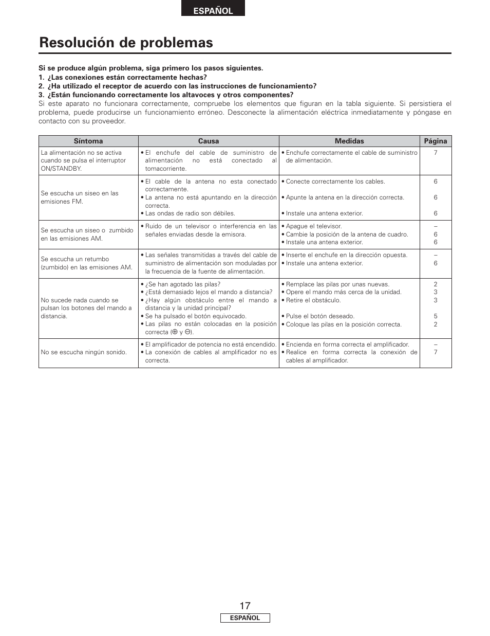 Resolución de problemas | Denon TU-1500AE User Manual | Page 94 / 134