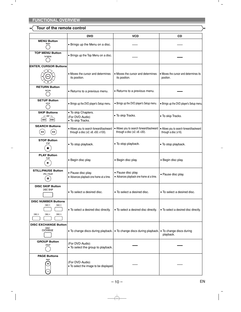 Denon DVM-2815 User Manual | Page 10 / 92