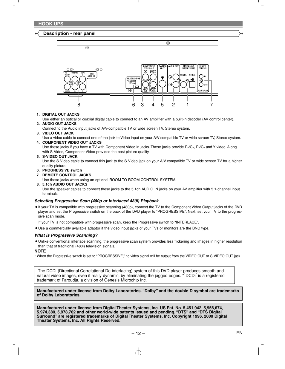 Denon DVM-2815 User Manual | Page 12 / 92