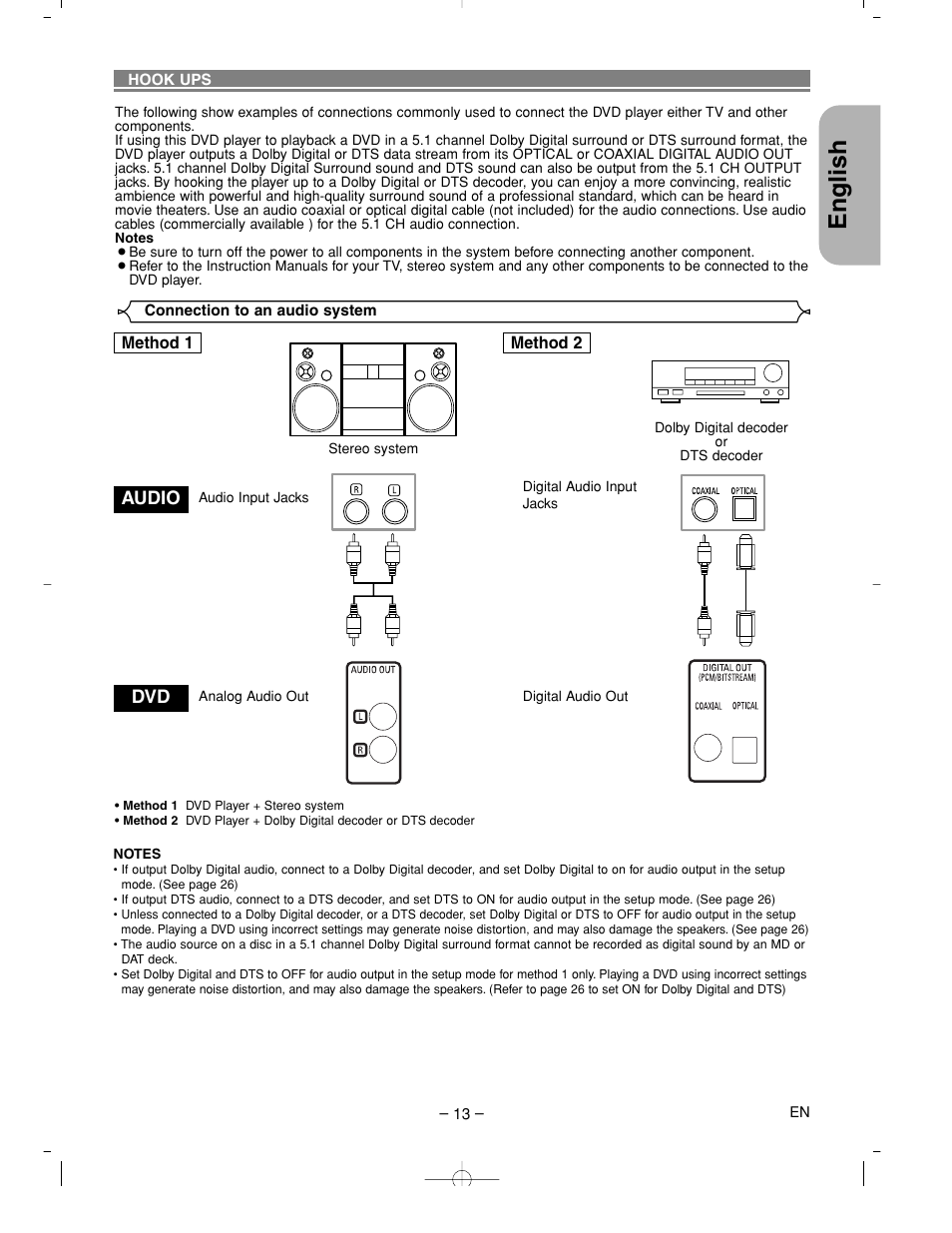 English, Audio dvd | Denon DVM-2815 User Manual | Page 13 / 92