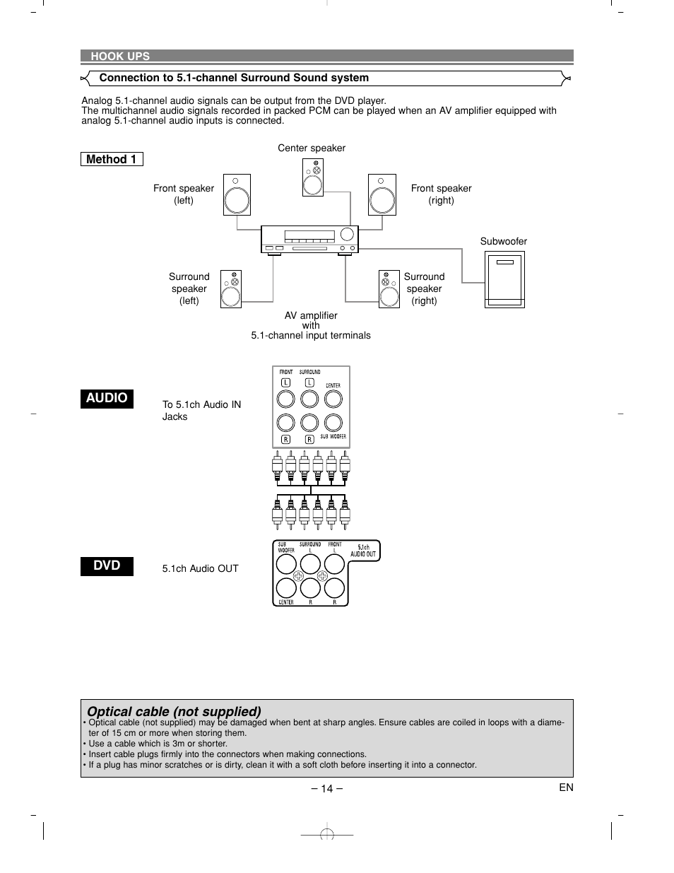 Optical cable (not supplied), Audio dvd | Denon DVM-2815 User Manual | Page 14 / 92