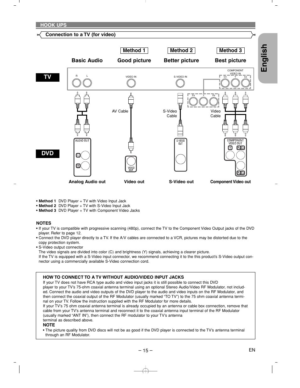 English, Method 1 method 2 method 3 | Denon DVM-2815 User Manual | Page 15 / 92