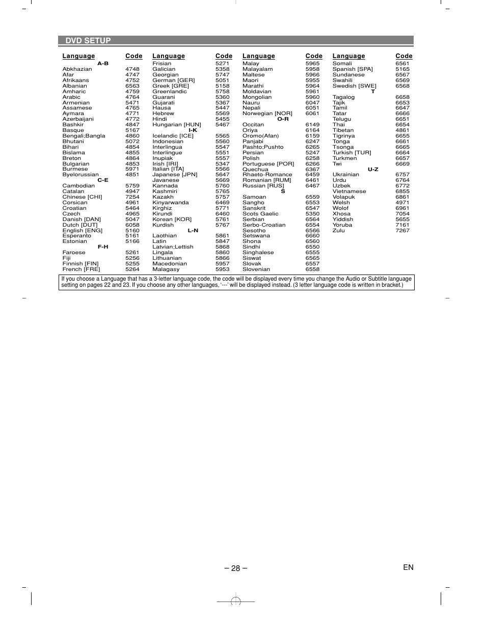 Dvd setup | Denon DVM-2815 User Manual | Page 28 / 92