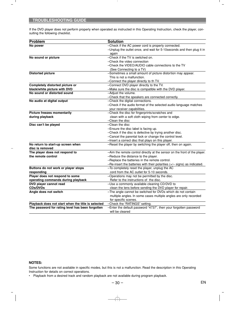 Denon DVM-2815 User Manual | Page 30 / 92