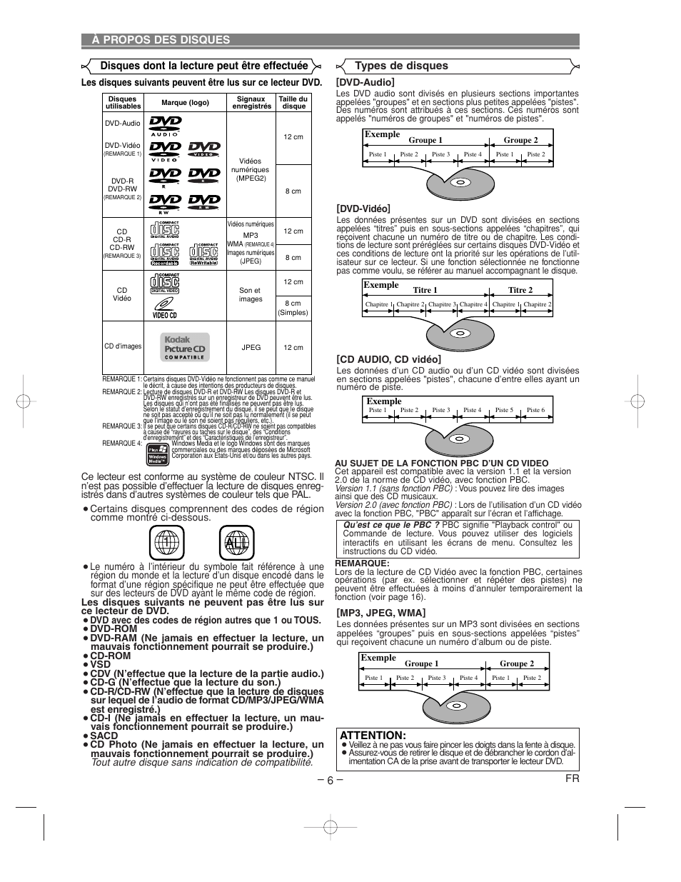 Attention | Denon DVM-2815 User Manual | Page 36 / 92