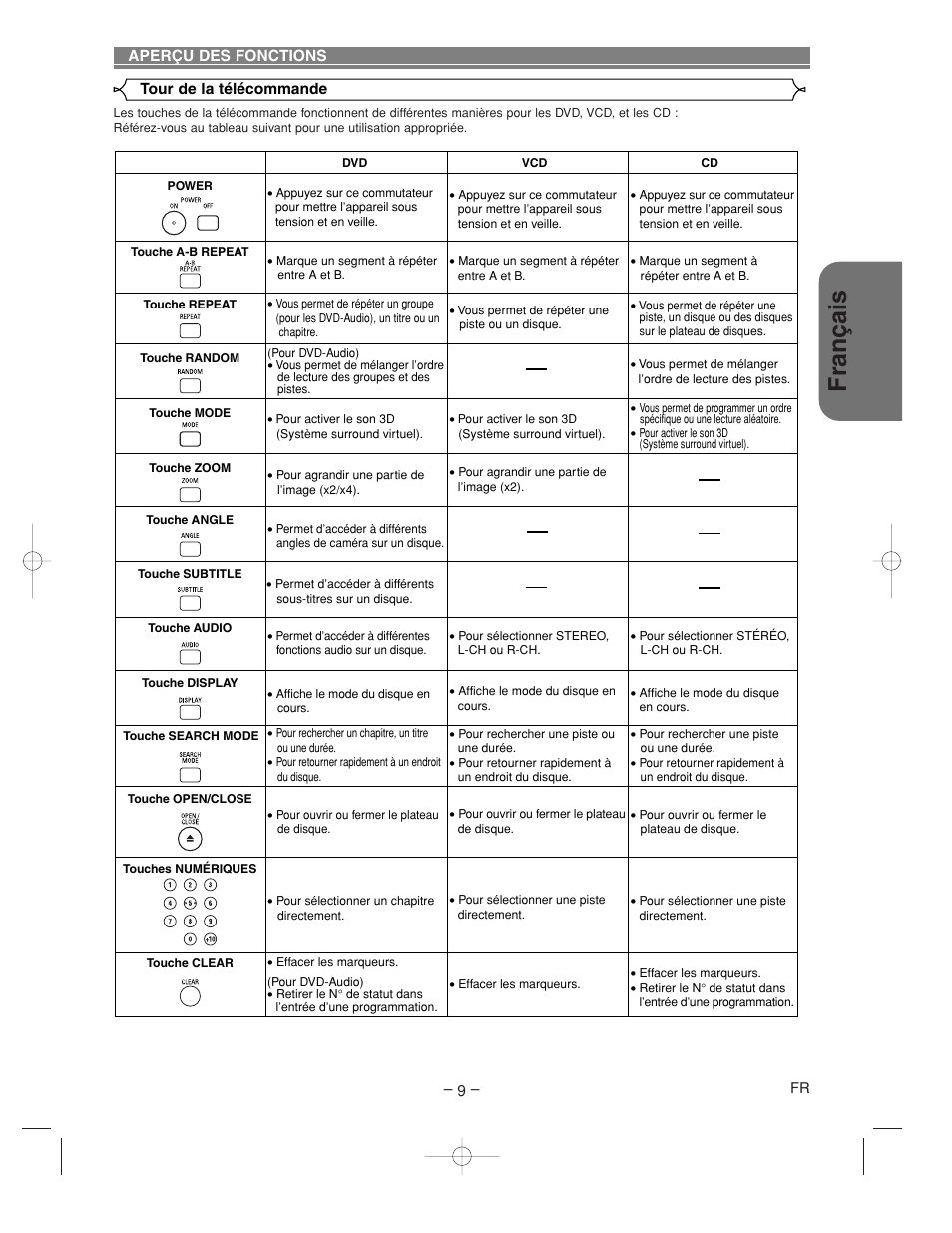 Fran ç ais | Denon DVM-2815 User Manual | Page 39 / 92