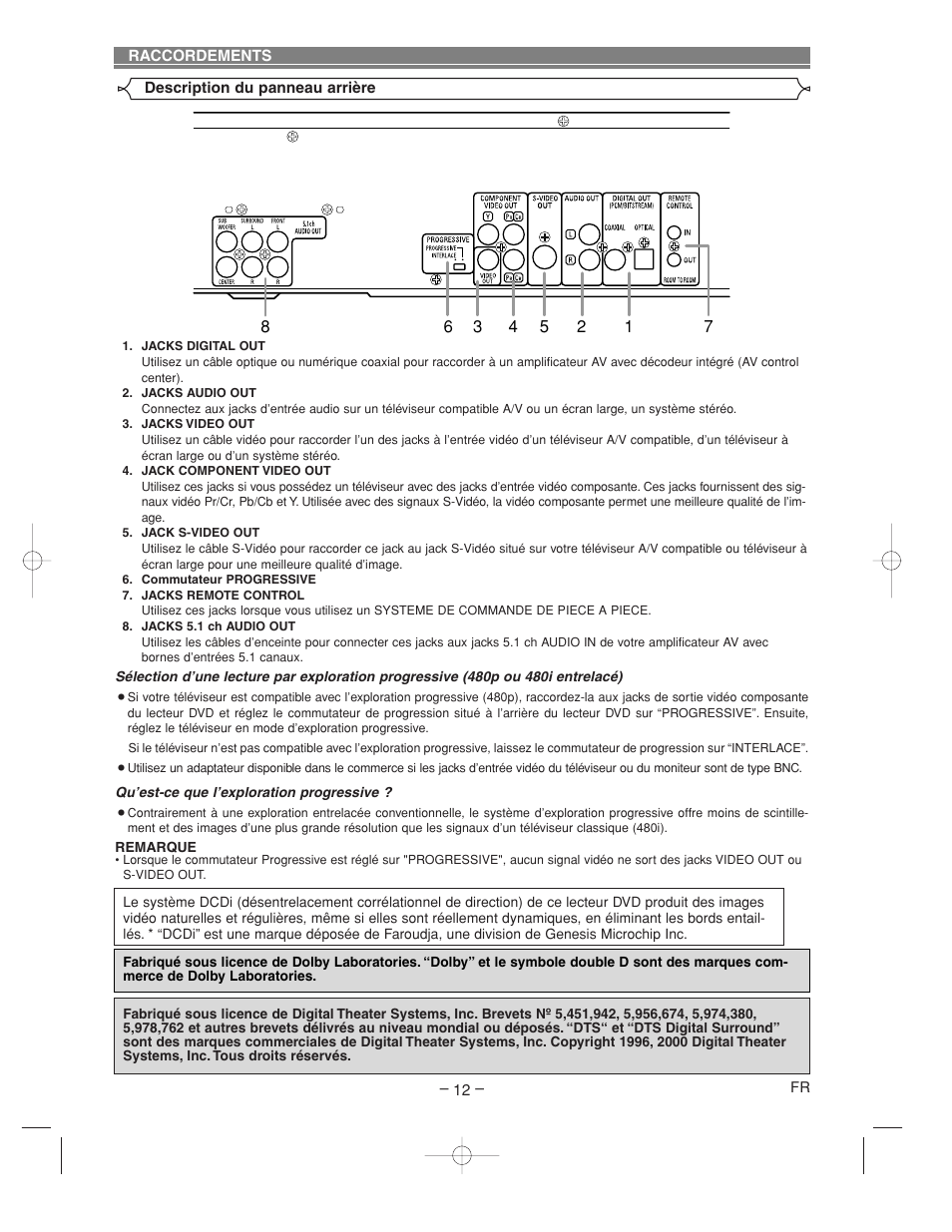 Denon DVM-2815 User Manual | Page 42 / 92