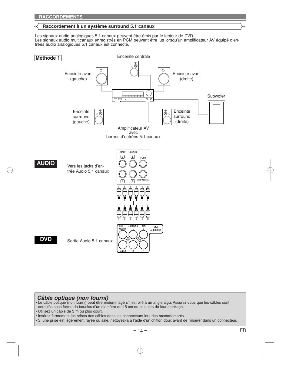Audio dvd, Câble optique (non fourni) | Denon DVM-2815 User Manual | Page 44 / 92