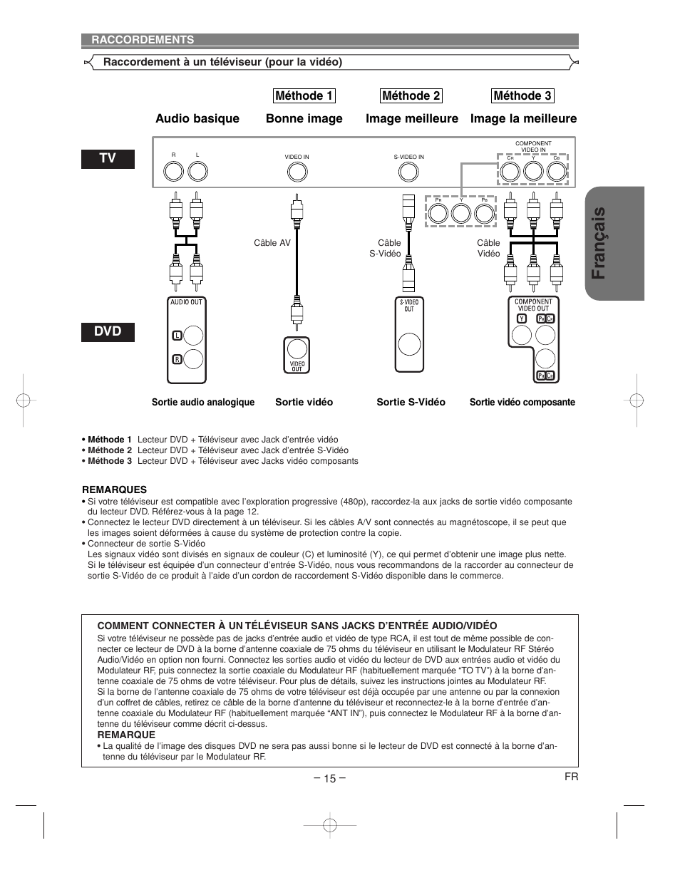 Fran ç ais | Denon DVM-2815 User Manual | Page 45 / 92