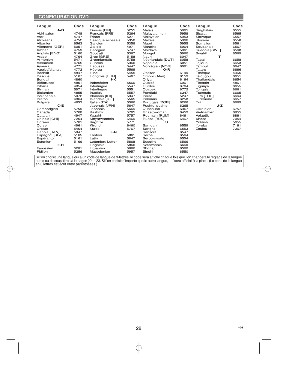 Configuration dvd | Denon DVM-2815 User Manual | Page 58 / 92