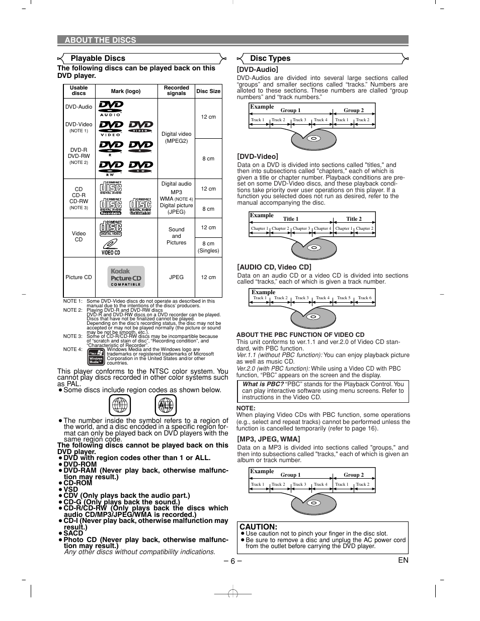 Disc types about the discs playable discs, Caution | Denon DVM-2815 User Manual | Page 6 / 92