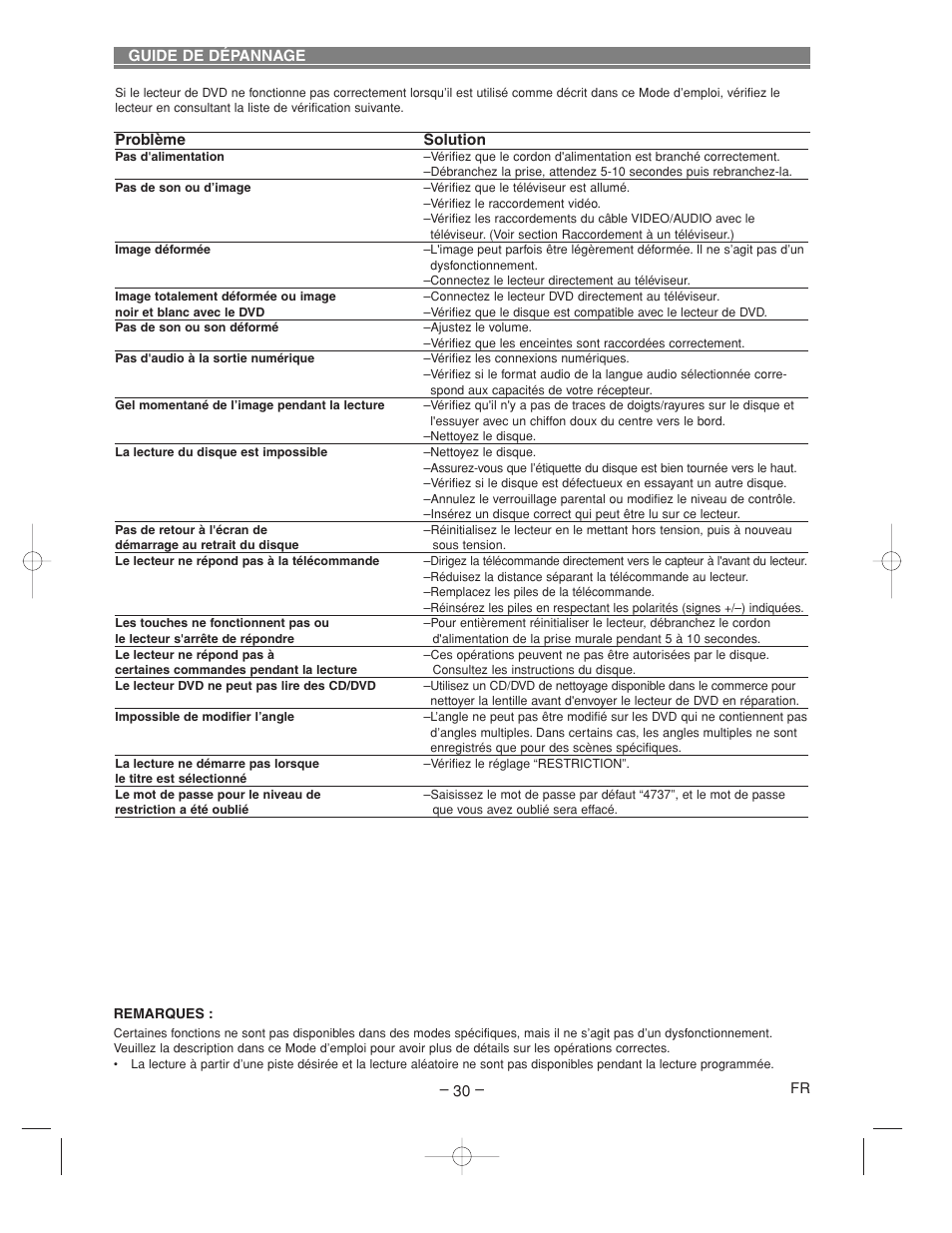 Denon DVM-2815 User Manual | Page 60 / 92
