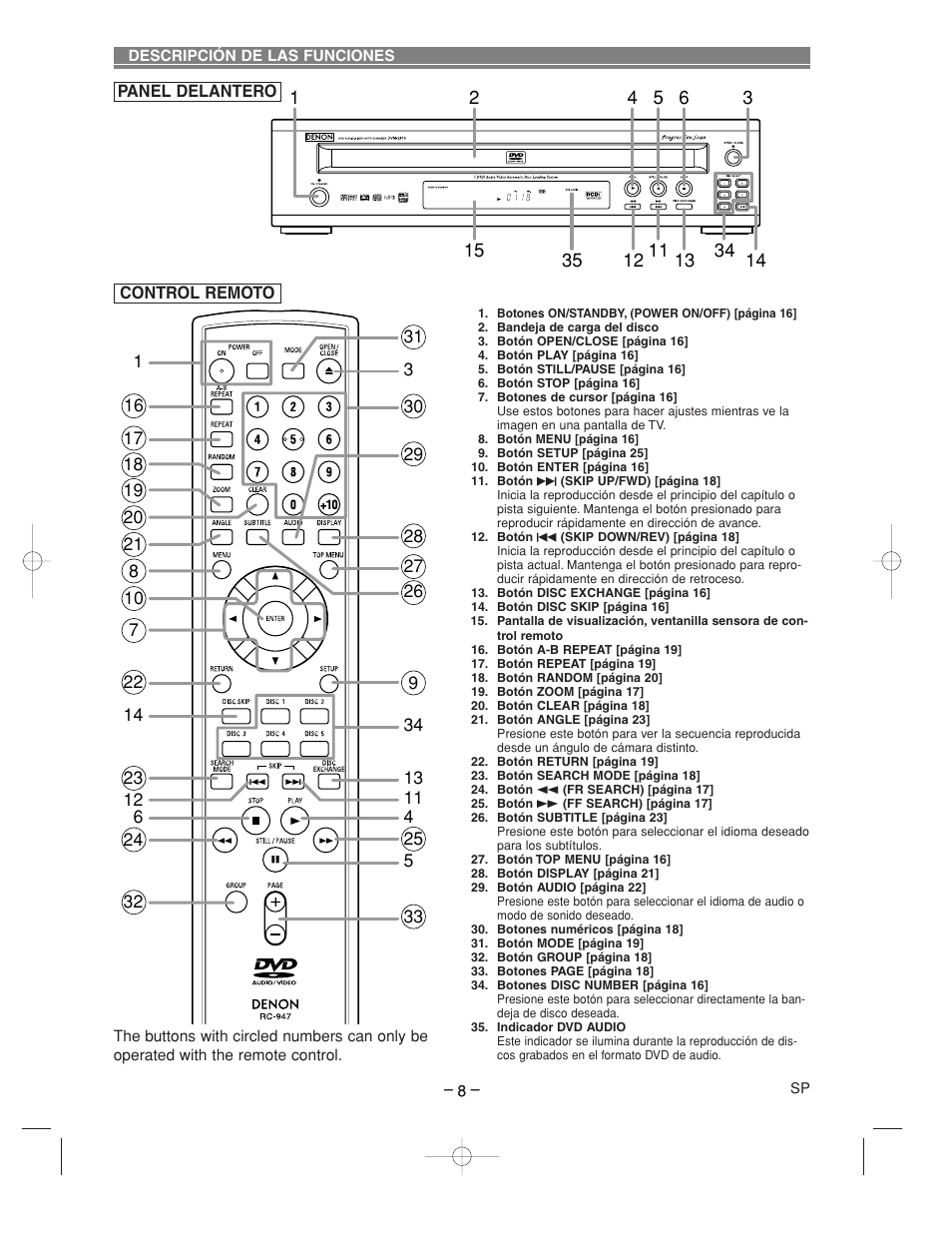 Denon DVM-2815 User Manual | Page 68 / 92