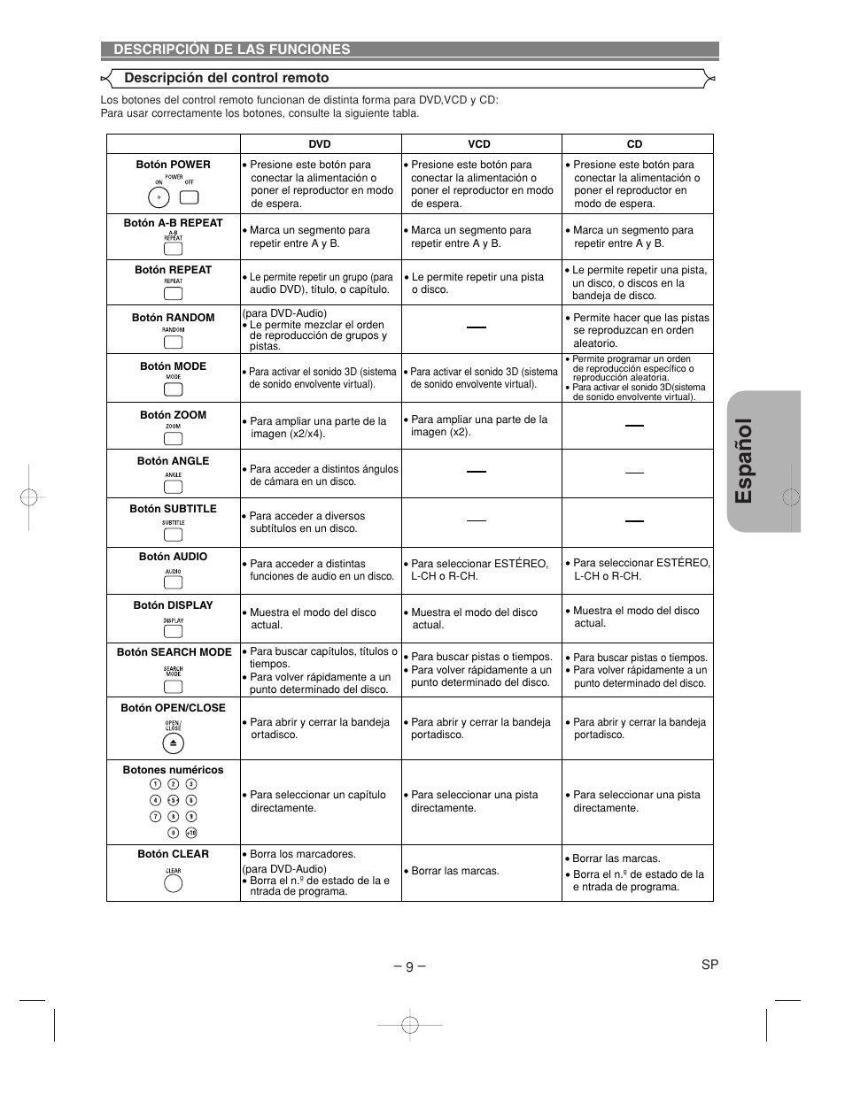 Espa ñ ol | Denon DVM-2815 User Manual | Page 69 / 92