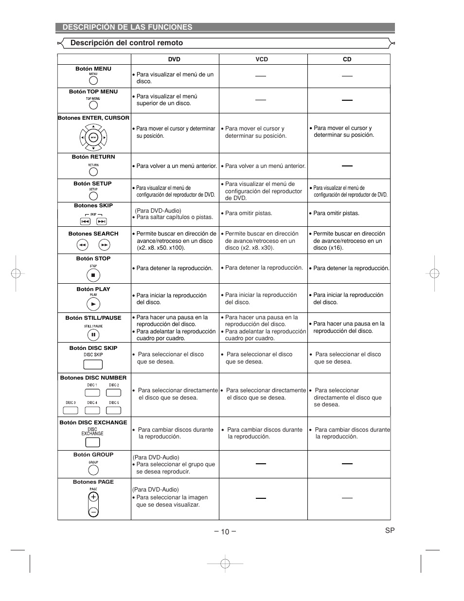 Denon DVM-2815 User Manual | Page 70 / 92