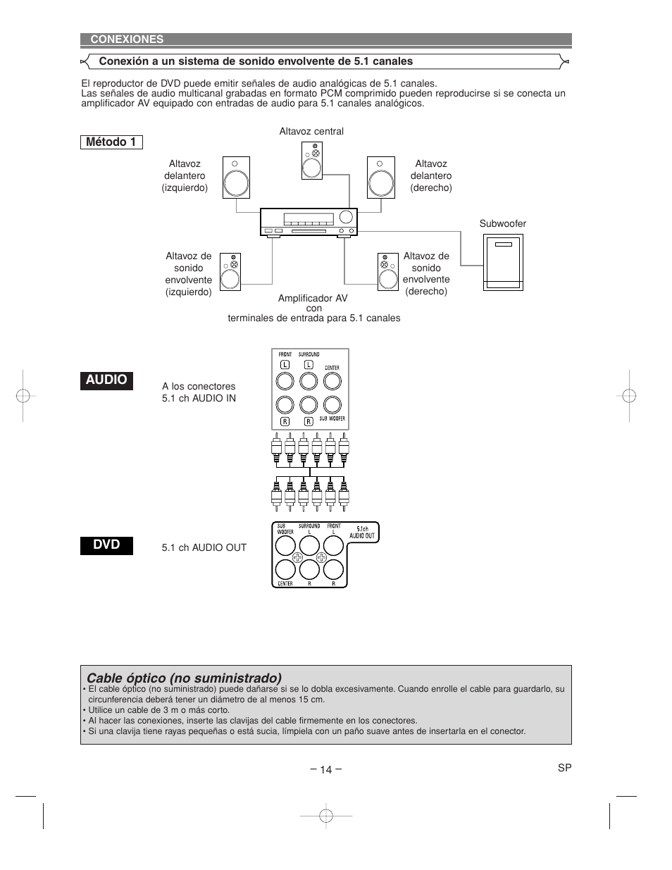 Audio dvd, Cable óptico (no suministrado) | Denon DVM-2815 User Manual | Page 74 / 92