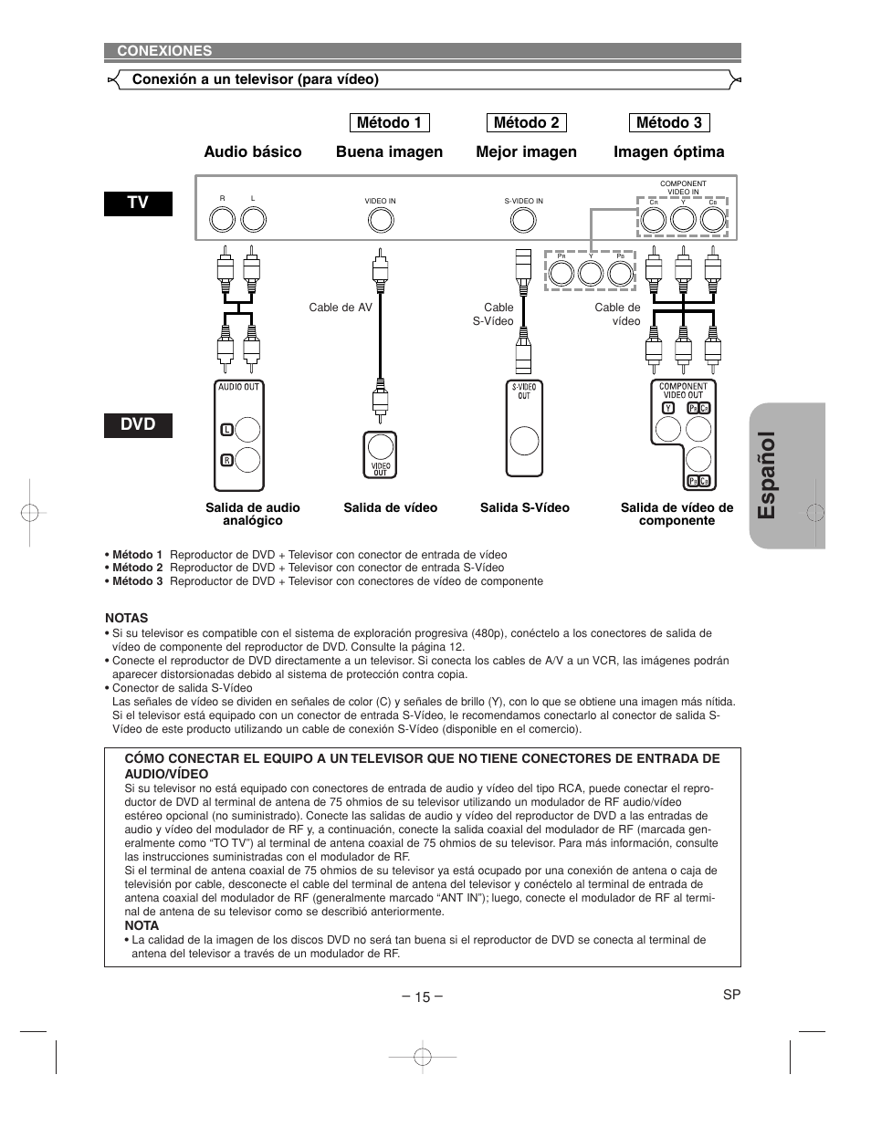 Espa ñ ol | Denon DVM-2815 User Manual | Page 75 / 92