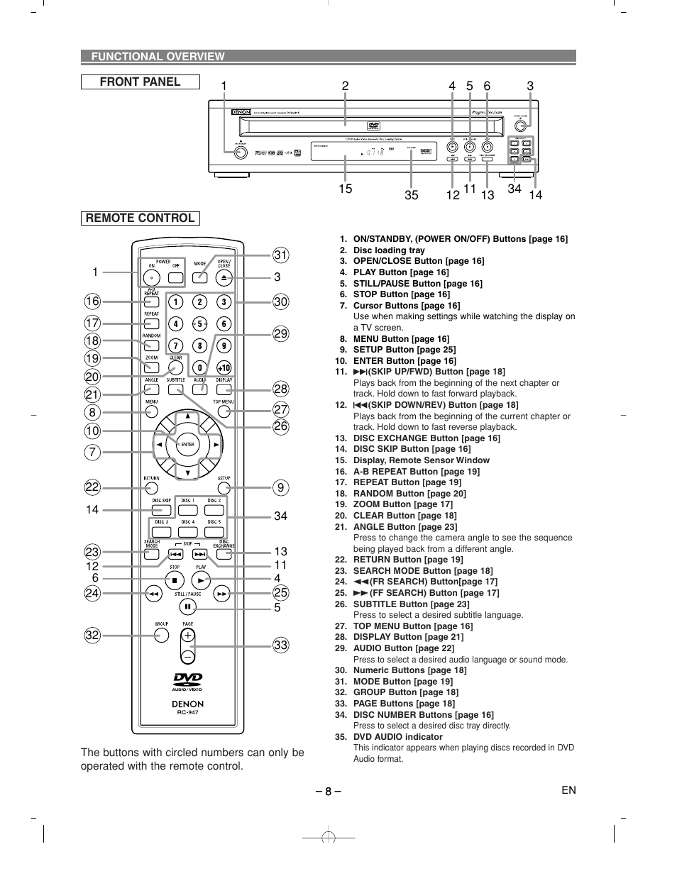 Denon DVM-2815 User Manual | Page 8 / 92
