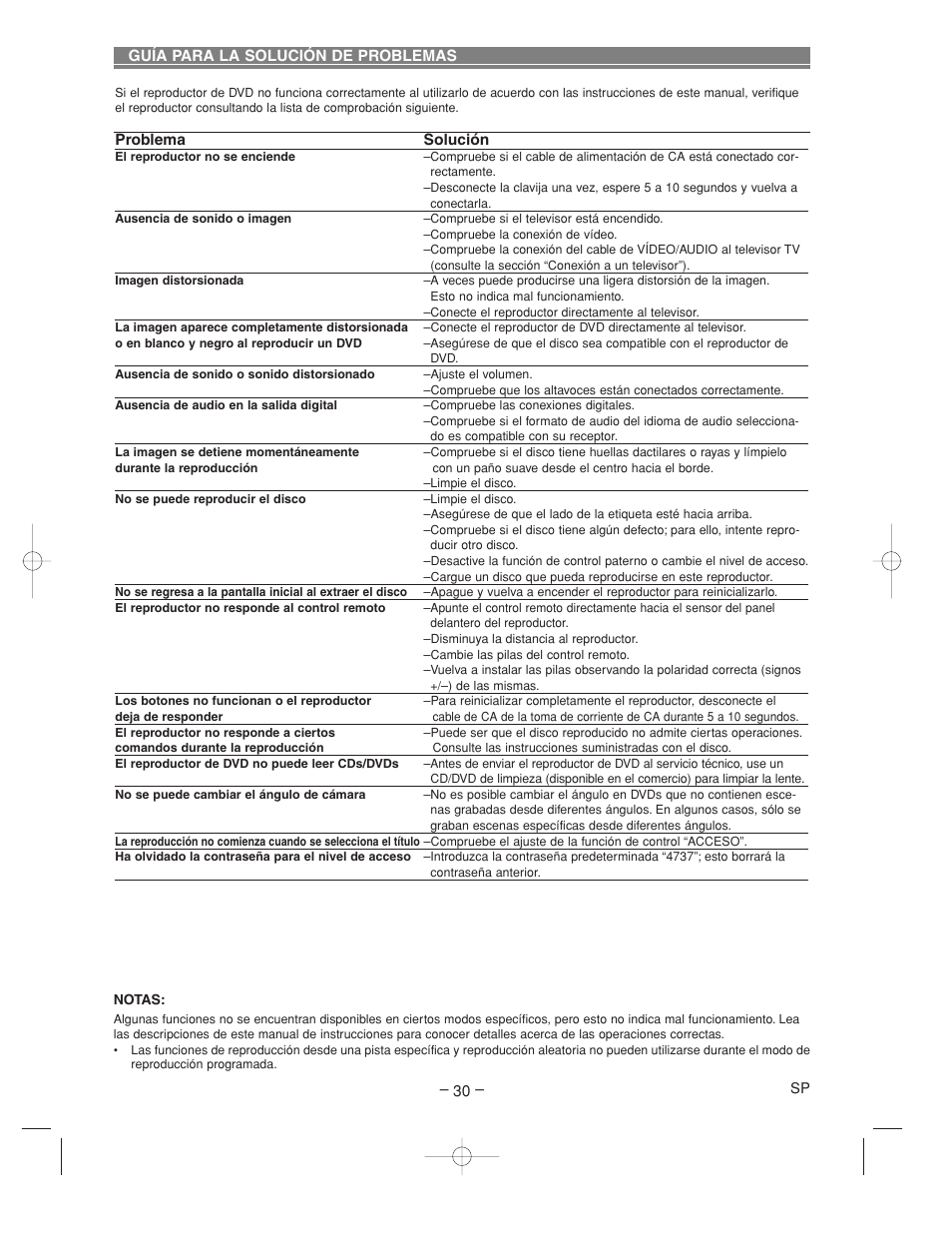 Denon DVM-2815 User Manual | Page 90 / 92