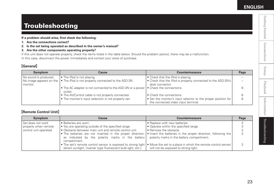 Troubleshooting, English | Denon ASD-3N User Manual | Page 31 / 35