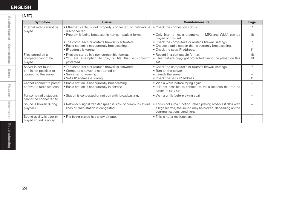 English 4 | Denon ASD-3N User Manual | Page 32 / 35