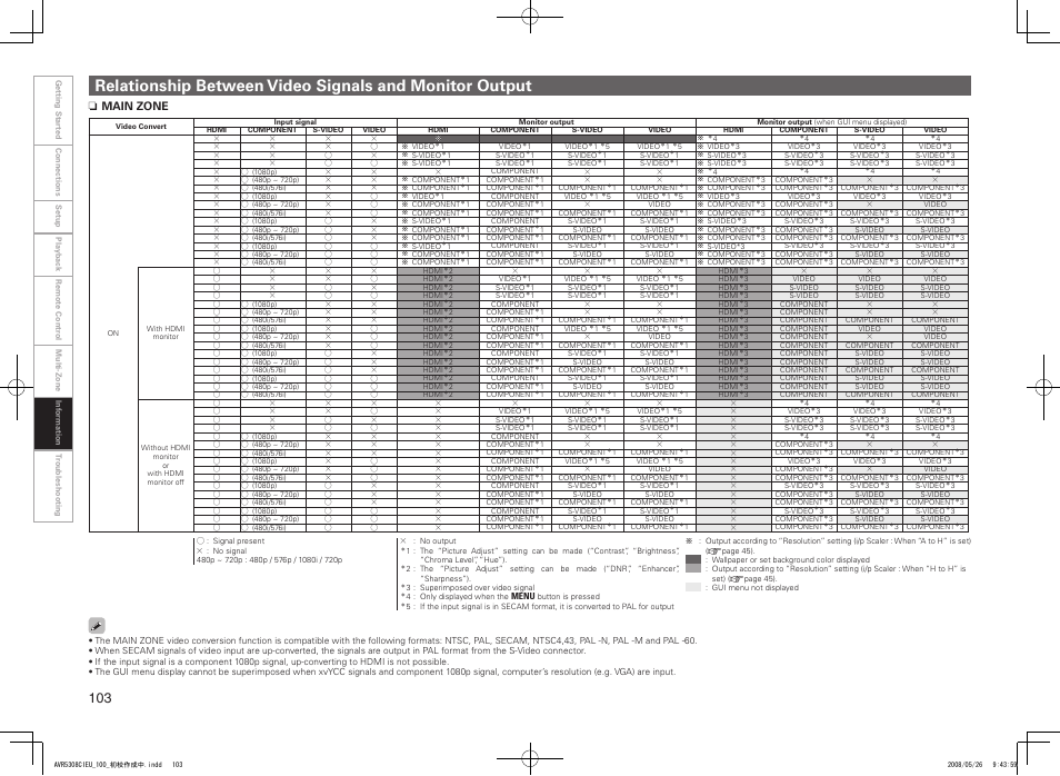 Nmain zone | Denon AV SURROUND RECEIVER AVR-5308CI User Manual | Page 106 / 132