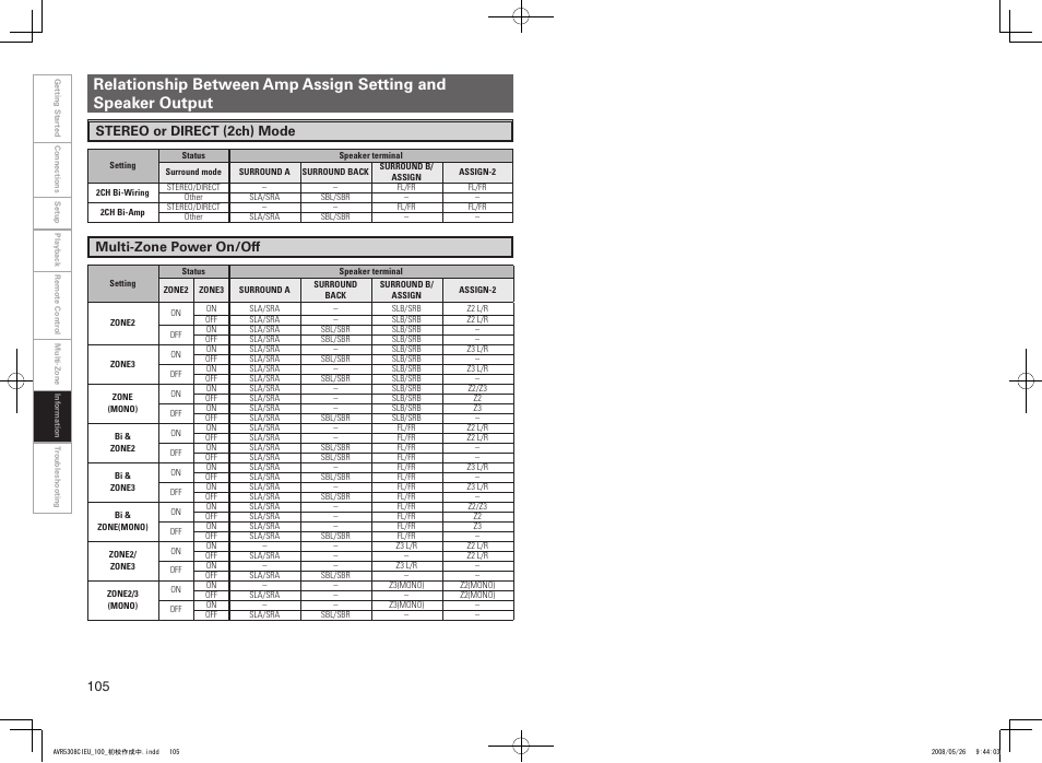 Multi-zone power on/off, Stereo or direct (2ch) mode | Denon AV SURROUND RECEIVER AVR-5308CI User Manual | Page 108 / 132