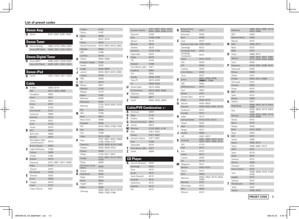 Denon amp, Denon tuner, Denon digital tuner | Denon ipod, Cable, Cable/pvr combination, Cd player | Denon AV SURROUND RECEIVER AVR-5308CI User Manual | Page 115 / 132