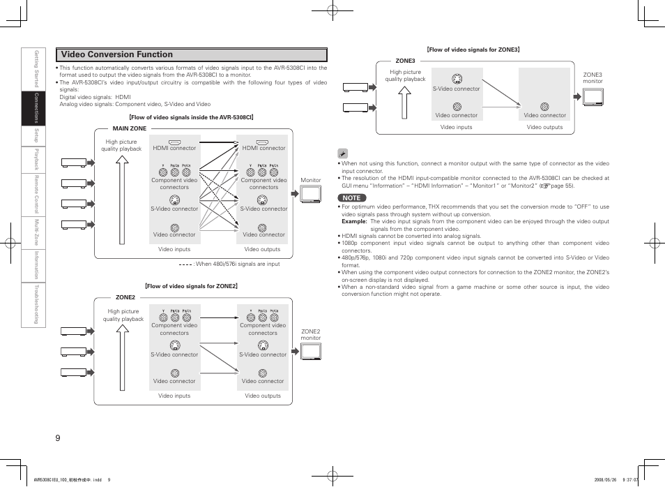 Video conversion function | Denon AV SURROUND RECEIVER AVR-5308CI User Manual | Page 12 / 132