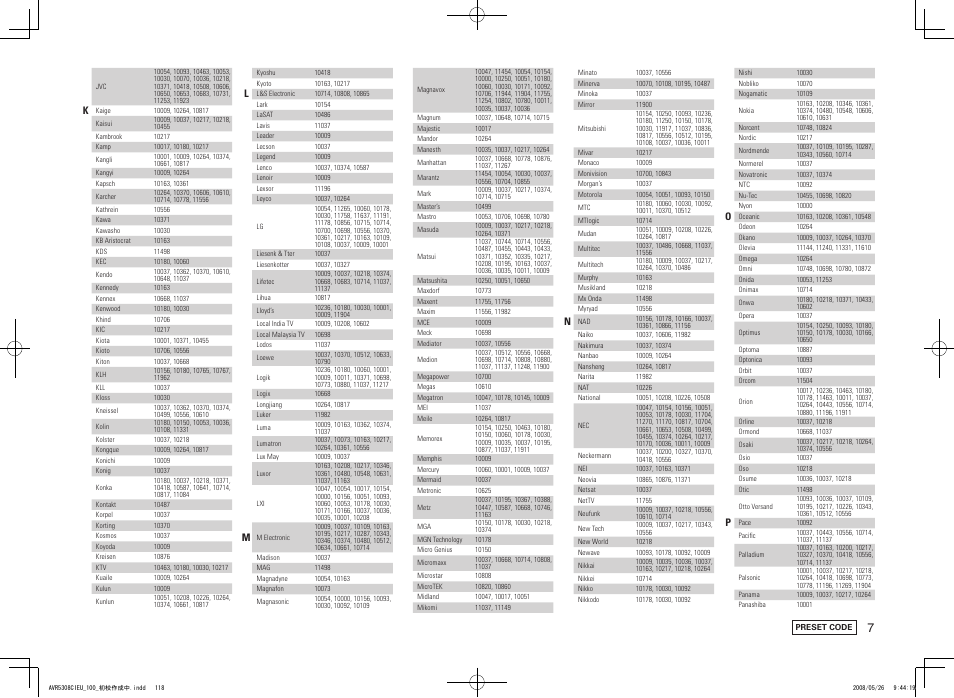 Denon AV SURROUND RECEIVER AVR-5308CI User Manual | Page 121 / 132