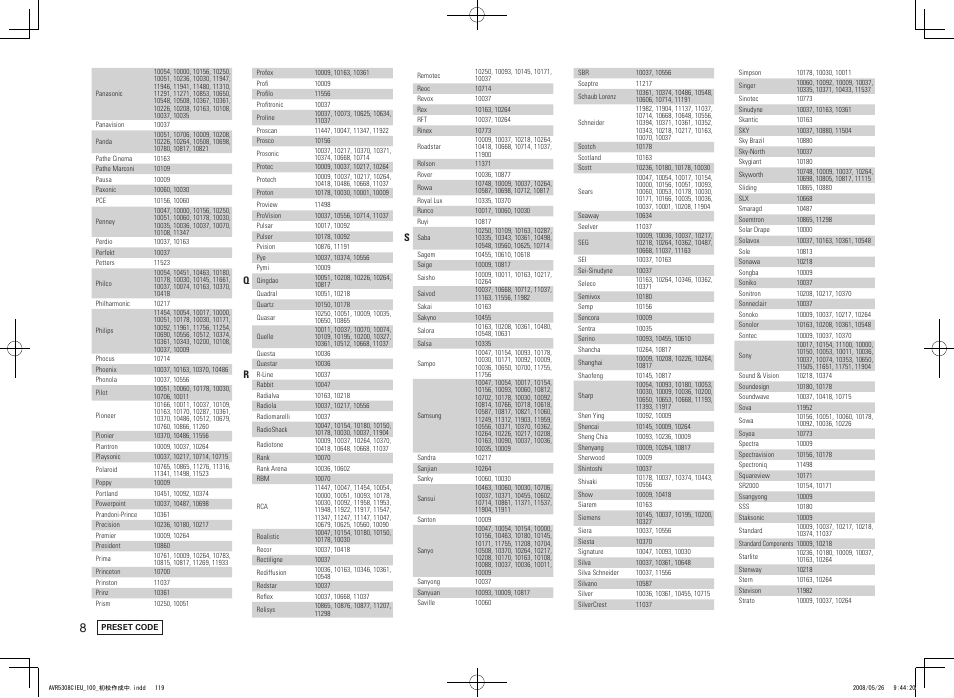 Denon AV SURROUND RECEIVER AVR-5308CI User Manual | Page 122 / 132