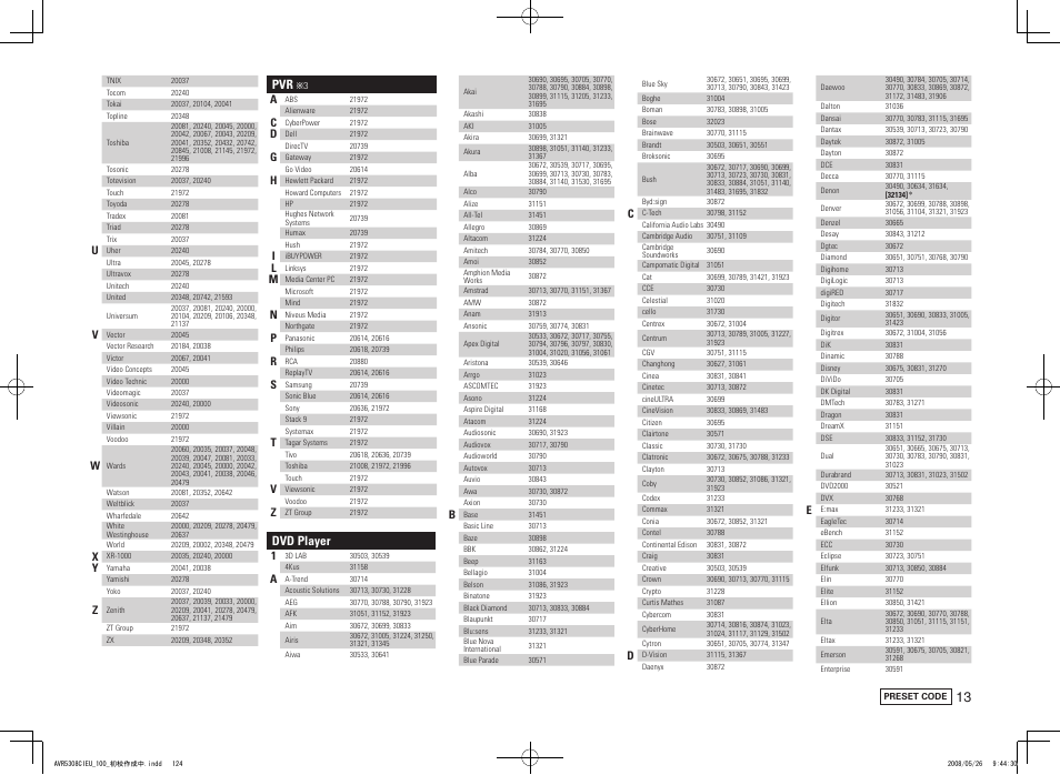 Dvd player | Denon AV SURROUND RECEIVER AVR-5308CI User Manual | Page 127 / 132