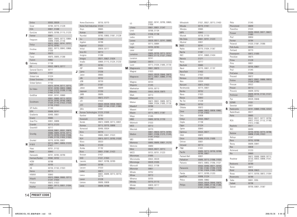 Denon AV SURROUND RECEIVER AVR-5308CI User Manual | Page 128 / 132