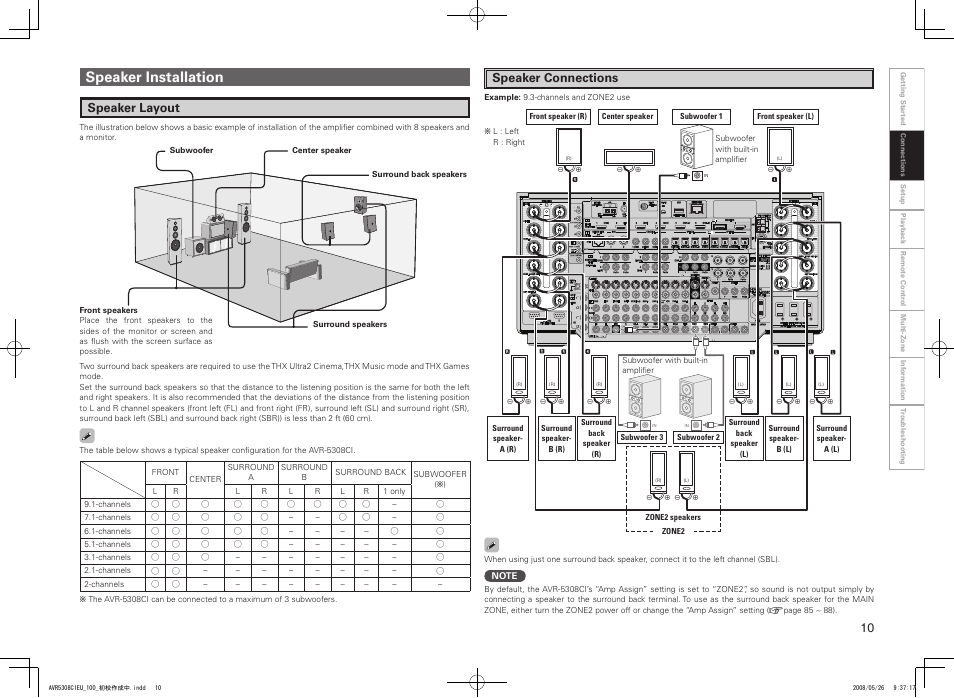 Speaker installation, Speaker layout, Speaker connections | Denon AV SURROUND RECEIVER AVR-5308CI User Manual | Page 13 / 132