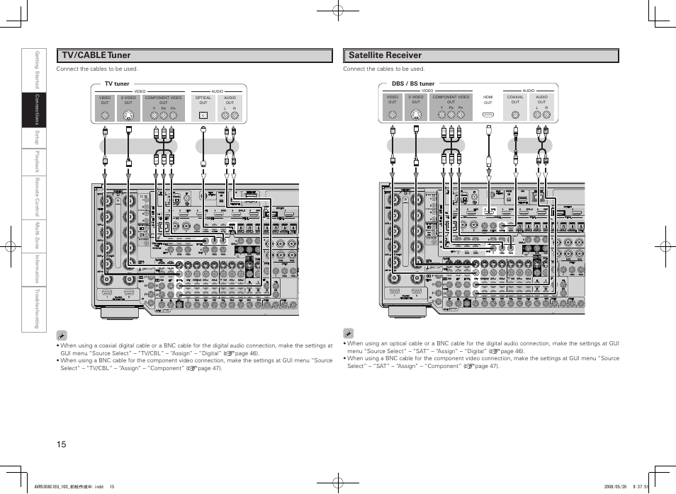 Tv/cable tuner, Satellite receiver | Denon AV SURROUND RECEIVER AVR-5308CI User Manual | Page 18 / 132