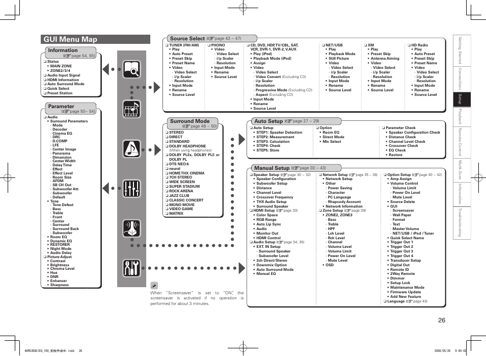 Gui menu map | Denon AV SURROUND RECEIVER AVR-5308CI User Manual | Page 29 / 132