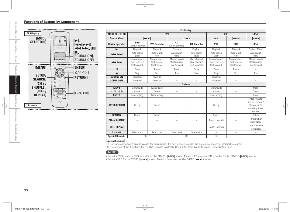 Denon AV SURROUND RECEIVER AVR-5308CI User Manual | Page 80 / 132